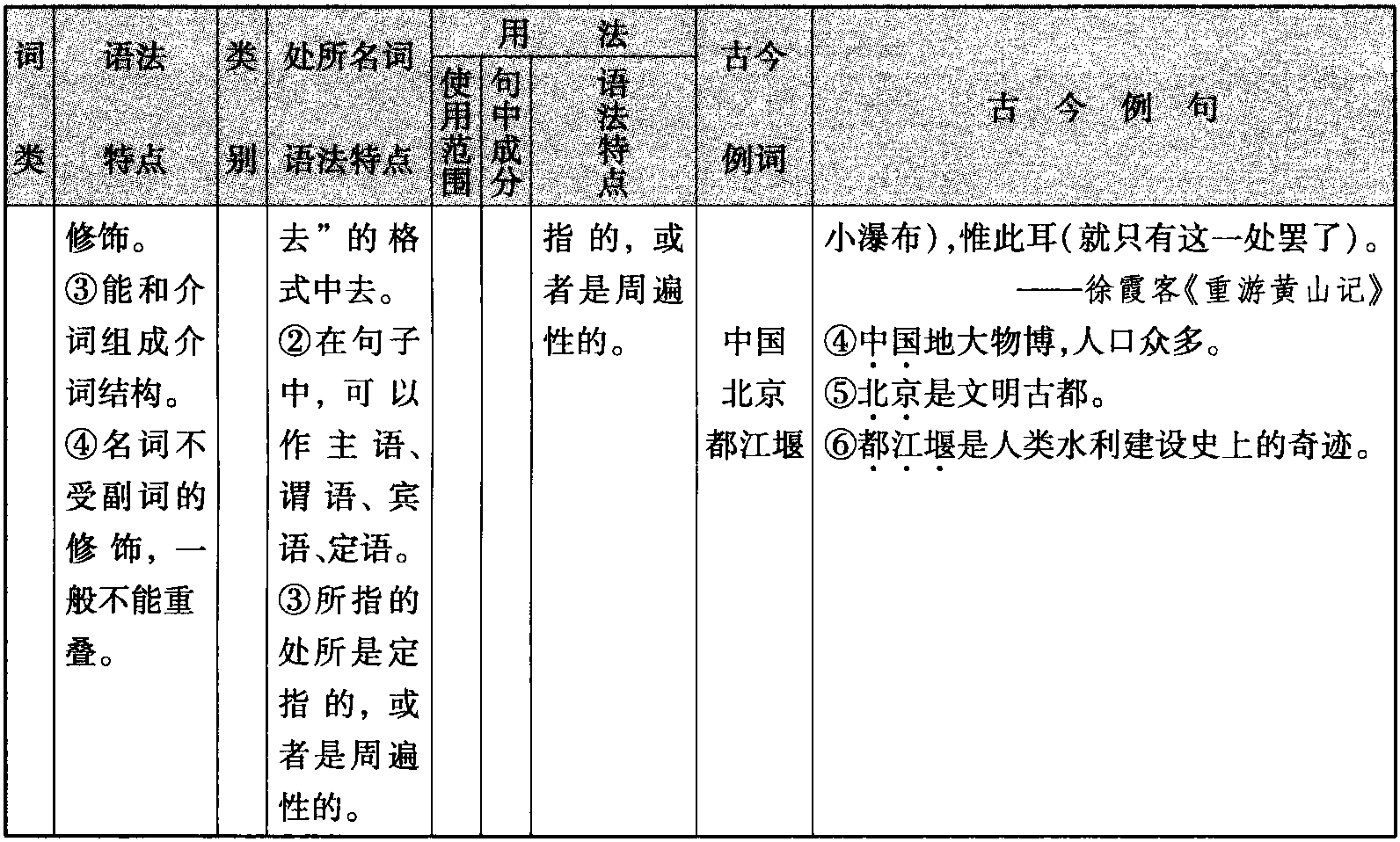 處所名詞作主語